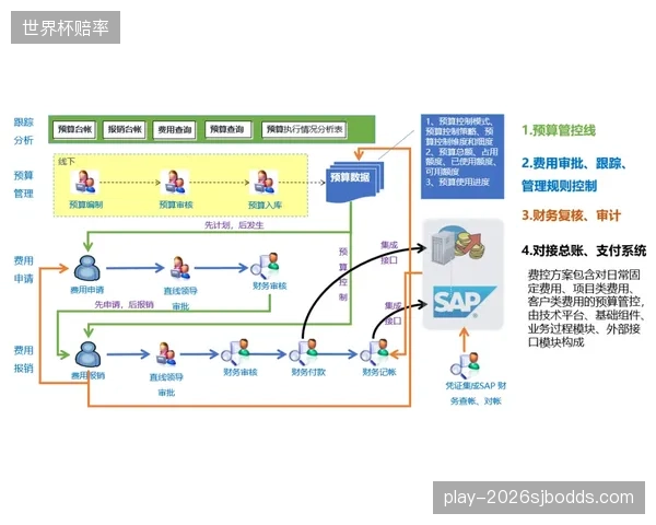 皇家马德里青训营启动“数字孪生”计划，旨在完整捕获从U12到成年队的球员成长数据